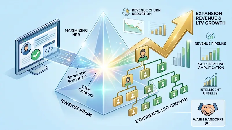 Service-to-Sales Handoffs: Using AI to Spot Account Expansion Signals